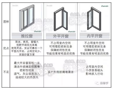 方形窗角度|窗不仅有平推，还有其他11种 